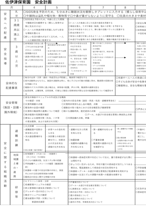 安全計画
